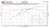 Fabspeed Porsche 987.2 Boxster / Cayman TrackTec Conversion Kit (2009-2012)