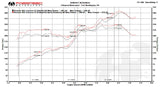 Fabspeed Porsche 991 Carrera Sport Headers (2012-2016)