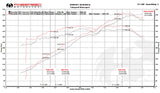 Fabspeed Porsche 991 Carrera Valved Exhaust System
