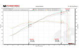 Fabspeed Porsche 991 GT3 / GT3 RS / 911 R Long Tube Competition Race Header System (2014-2016)