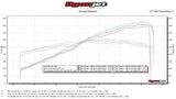 Fabspeed Porsche 991 GT3 / GT3 RS / 911 R Long Tube Competition Race Header System (2014-2016)