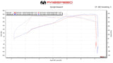 Fabspeed Porsche 991.2 Carrera link comp. Pipes (for Base) (2017-2019)