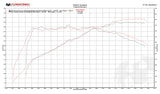 Fabspeed Porsche 991.2 Carrera Sport Headers (2017-2019)