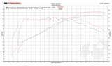 Fabspeed Porsche 991.2 Carrera Sport Headers (2017-2019)