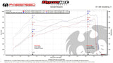 Fabspeed Porsche 991.2 GT2 RS Competition Link Pipes (2018+)