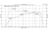 Fabspeed Porsche 991.2 Turbo / Turbo S Supersport X-Pipe Exhaust System (2017-2020)