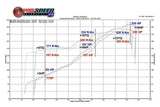 Fabspeed Porsche 993 Carrera Sport Cat X-Pipe (1994-1998)