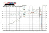 Fabspeed Porsche 996 Carrera Competition Link Pipe X-Pipe (1999-2004)