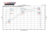 Fabspeed Porsche 996 Carrera Muffler Bypass Pipes (1999-2004)