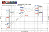 Fabspeed Porsche 996 Carrera Performance Package (2000-2004)