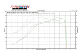 Fabspeed Porsche 996 GT2 70mm Supersport X- Pipe Exhaust System (2001-2005)