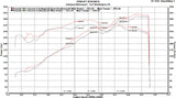Fabspeed Porsche 997 Carrera Sport Headers (2005-2008)