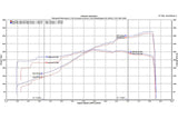 Fabspeed Porsche 997 GT3 / GT3 RS Sport Headers (2006-2009)