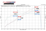 Fabspeed Porsche 997.2 Carrera Performance Package (2009-2012)