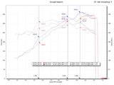 Fabspeed Porsche 997.2 Carrera Race Headers (2009-2012)