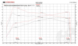 Fabspeed Porsche 997.2 Turbo / Turbo S Supersport Performance Package (2010-2012)