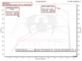 Fabspeed Porsche Cayenne GTS / Turbo Sport Competition Performance Package (2019+)