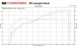 Lamborghini Gallardo XperTune Performance Software