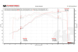 Lamborghini Murcielago XperTune Performance Software