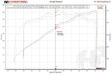 Maserati GranTurismo XperTune Performance Software