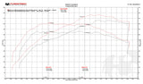 McLaren 570S / 570GT / 540C XperTune Performance Software