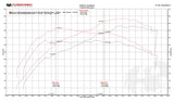McLaren 570S / 570GT / 540C XperTune Performance Software