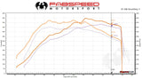 McLaren 600LT XperTune Performance Software