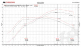 McLaren 675LT XperTune Performance Software