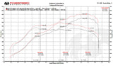 McLaren MP4-12C XperTune Performance Software