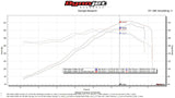 Porsche 911 Carrera DME Chip Upgrade